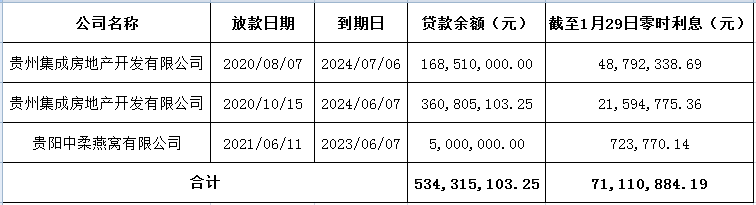 贵阳市白云液化石油气公司破产清算案债权申报公告