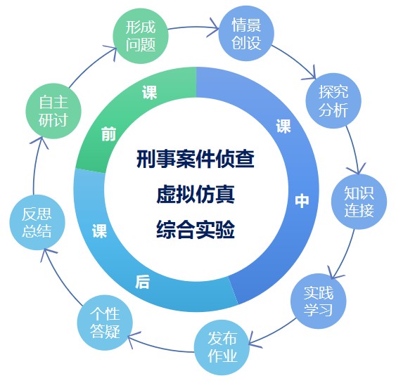 关于可视化技术在刑事案件中的应用分享会