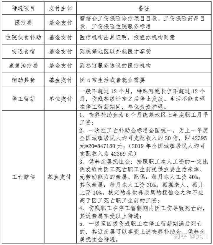 宝应工伤死亡律师服务费用详解，价钱表与考量因素