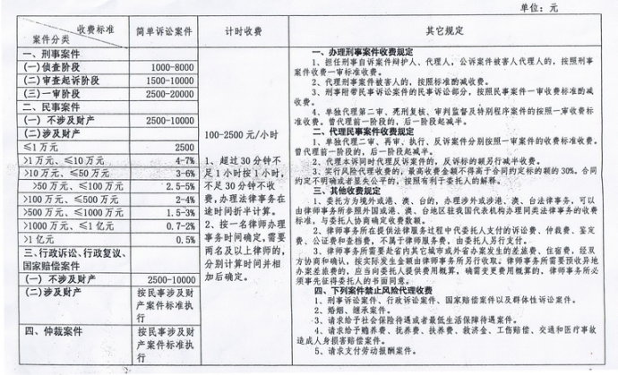 陕西合同律师收费情况详解