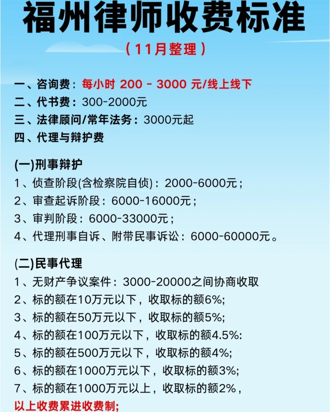 民事诉讼律师咨询费详解及探讨