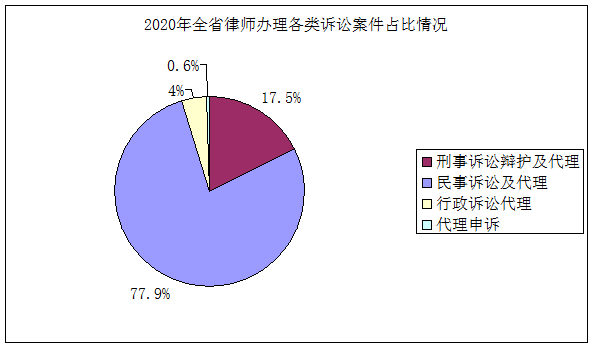 新时代下的挑战与机遇，刑辩律师电子数据运用探讨