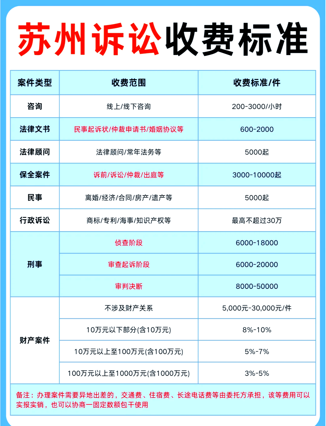 苏州名律师收费详解