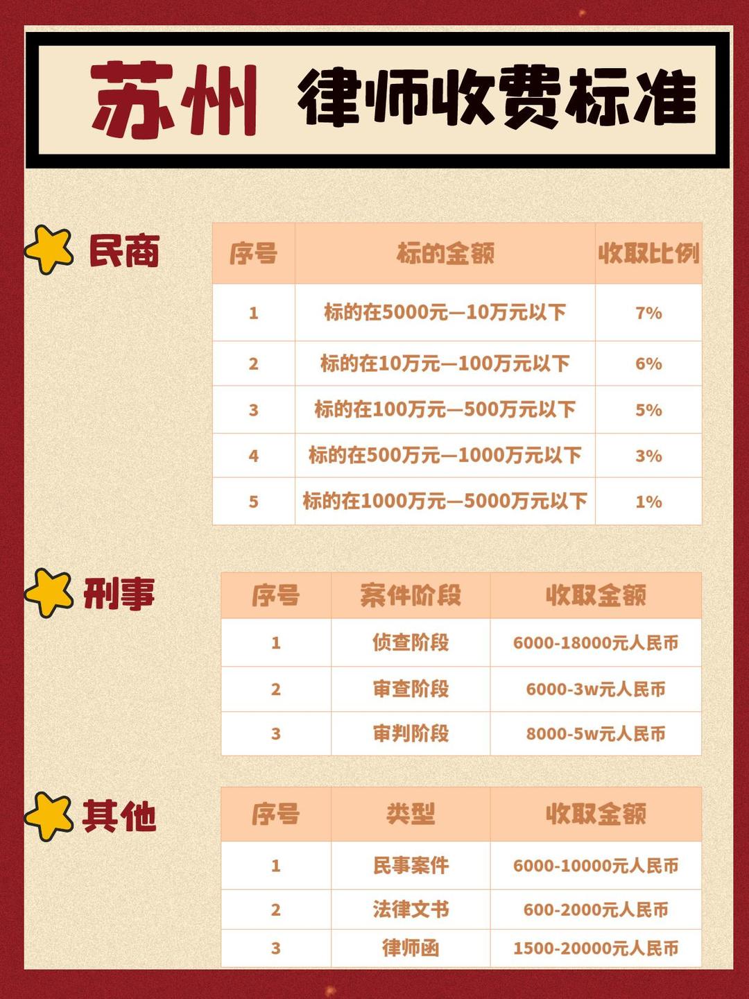 苏州名律师收费解析