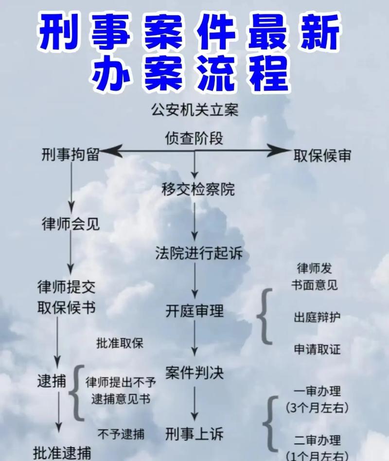 阳曲刑事诉讼律师程序详解