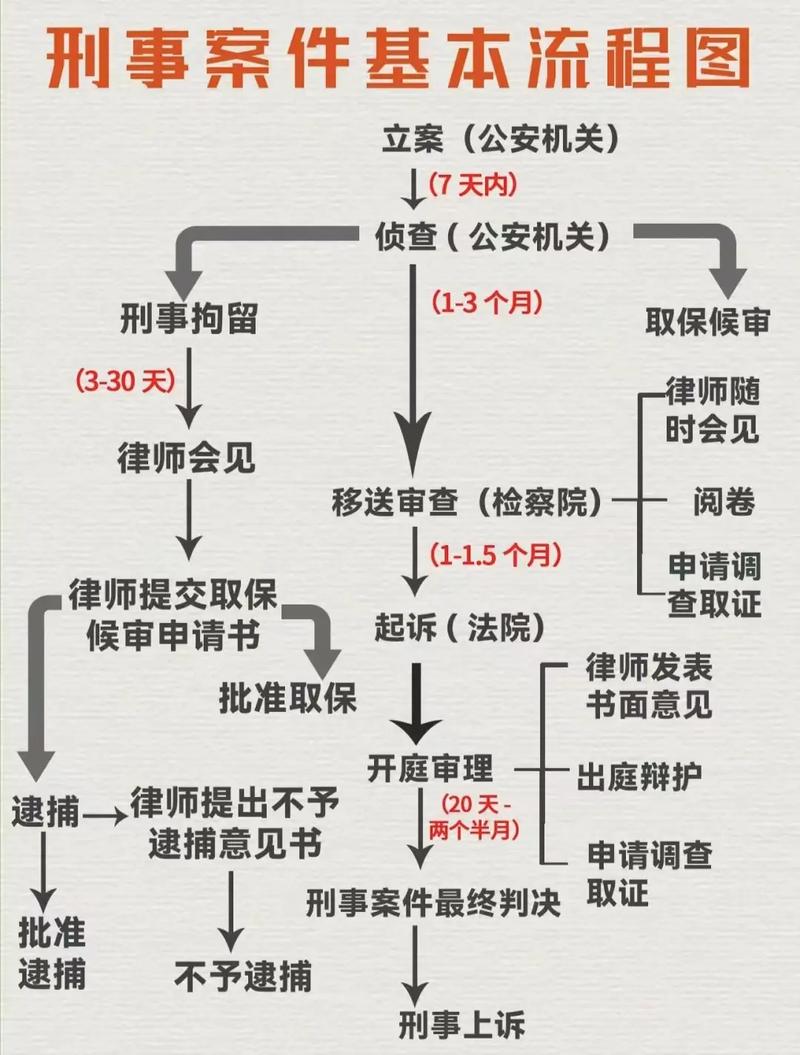 阳曲刑事诉讼律师程序全面解析