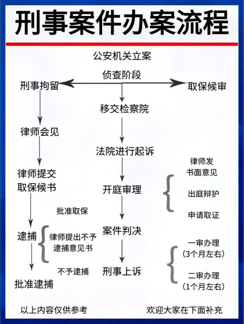 阳曲刑事诉讼律师程序详解