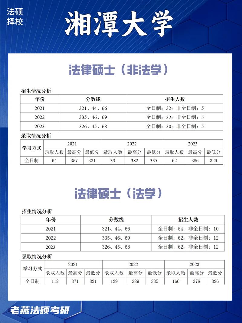 湘潭大学毕业律师工资现状与职业前景展望