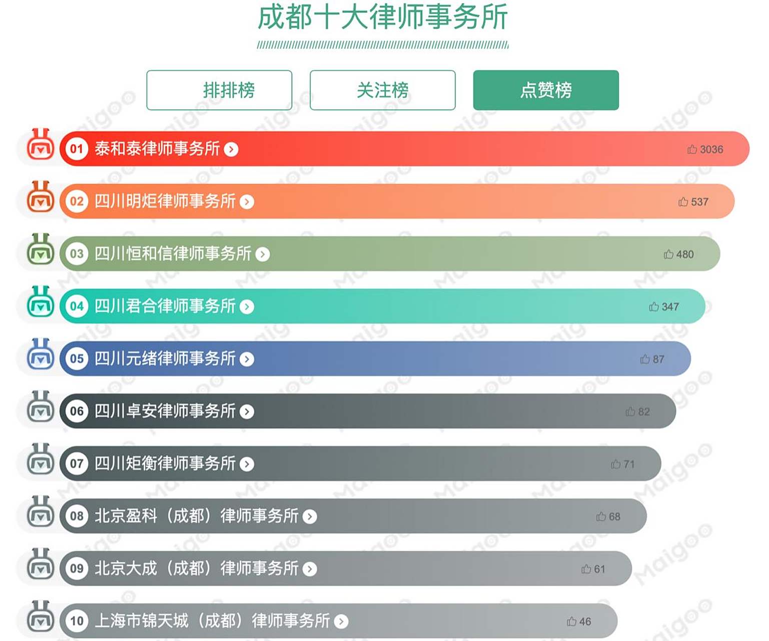 成都律师收费解析，洞悉律师收费背后的秘密