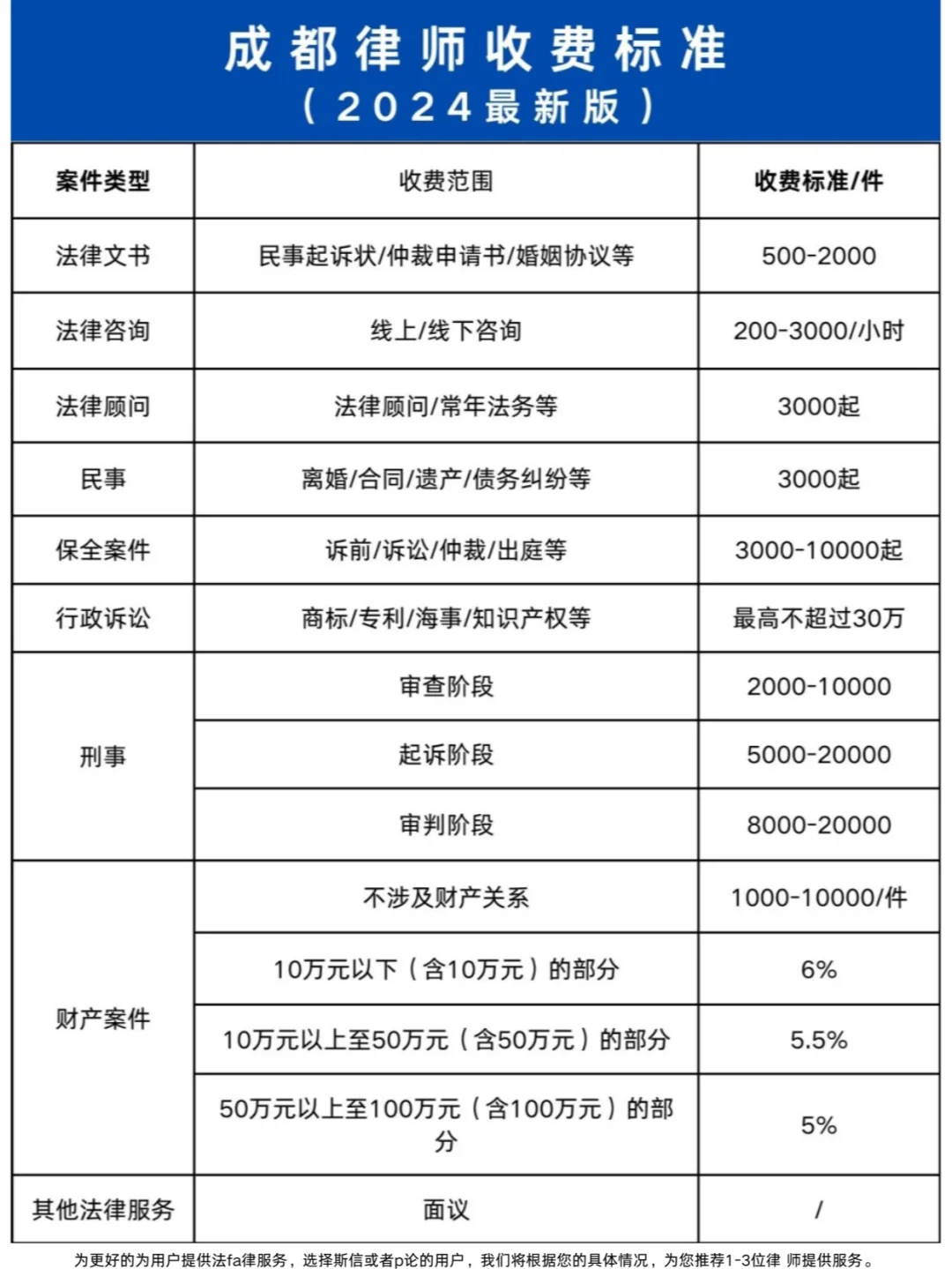 成都厉害的律师收费解析