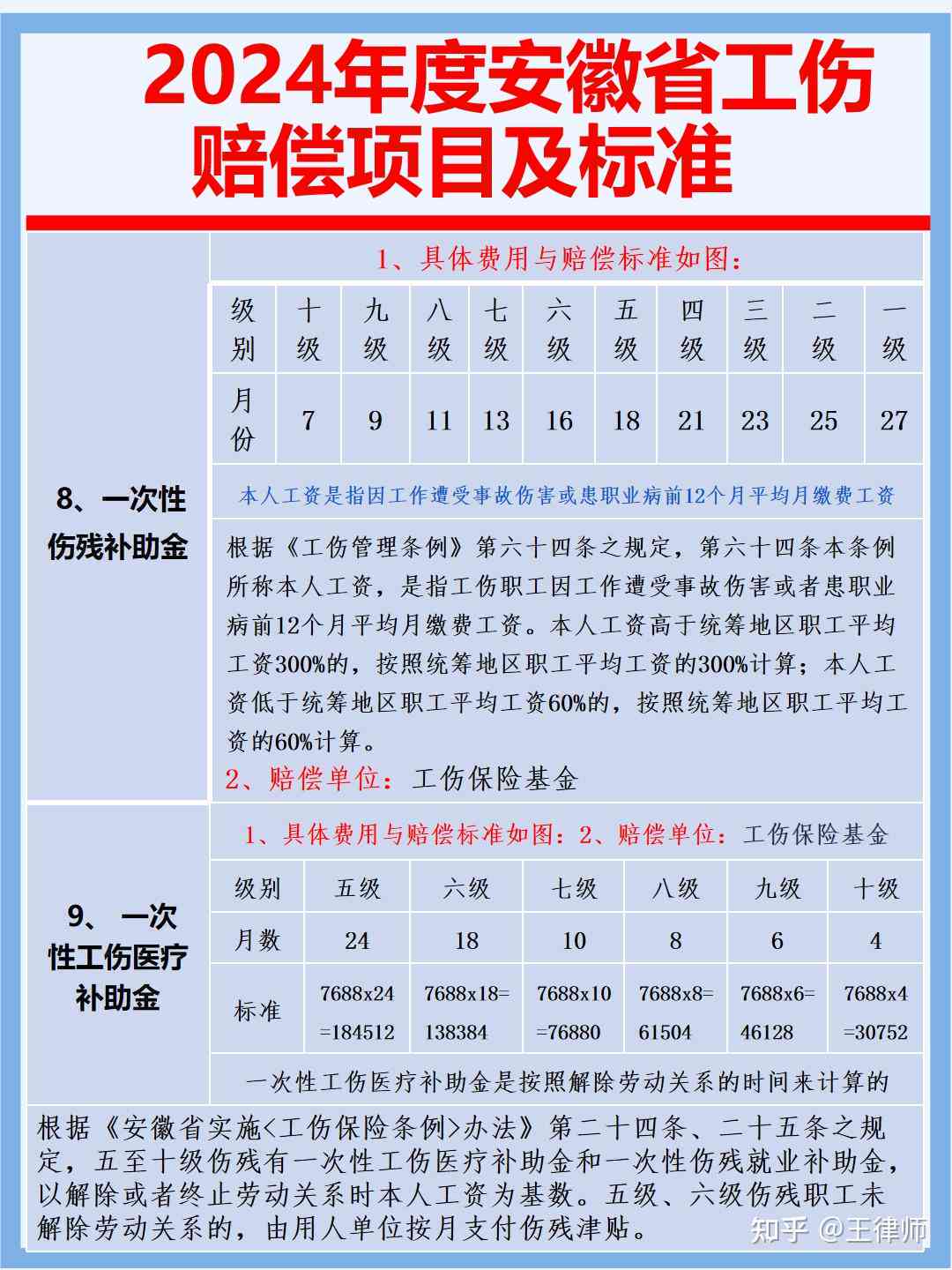 安国工伤律师收费标准详解