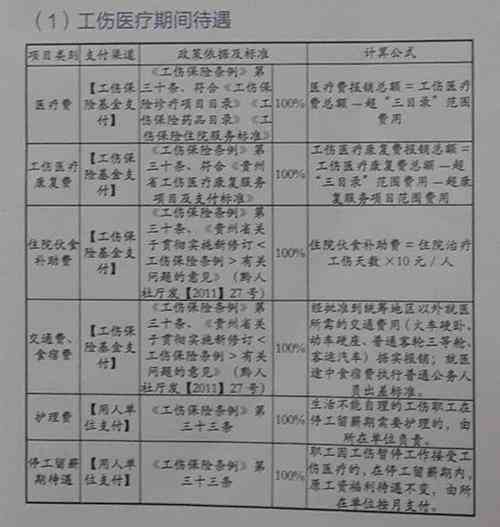 安国工伤律师收费详解及标准解析