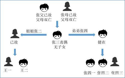 昌平同居纠纷律师收费详解
